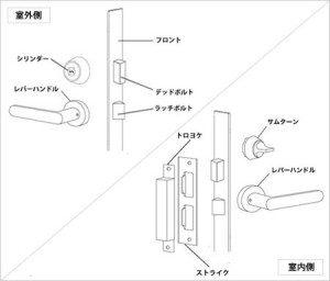 錠前の各部名称図